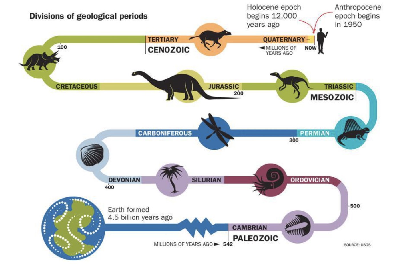 Anthropocene: The Definition, The Debate, and You